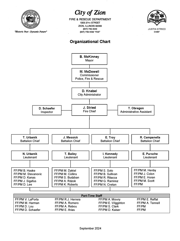 Organizational Chart